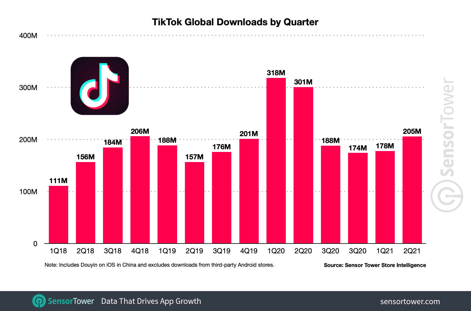 TikTok Download