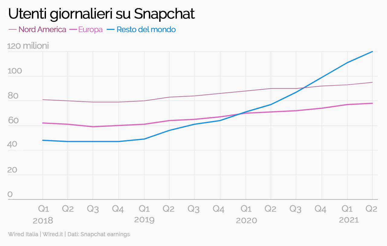 Grafico_utenti_giornalieri_snapchat_Luca_Scarcella_Wired-copia.png